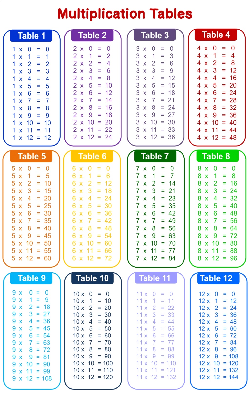post printable time tables multiplication chart 20