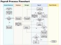 Process Flow Chart Excel Template