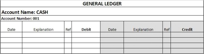 how to post journal entries to the general ledger