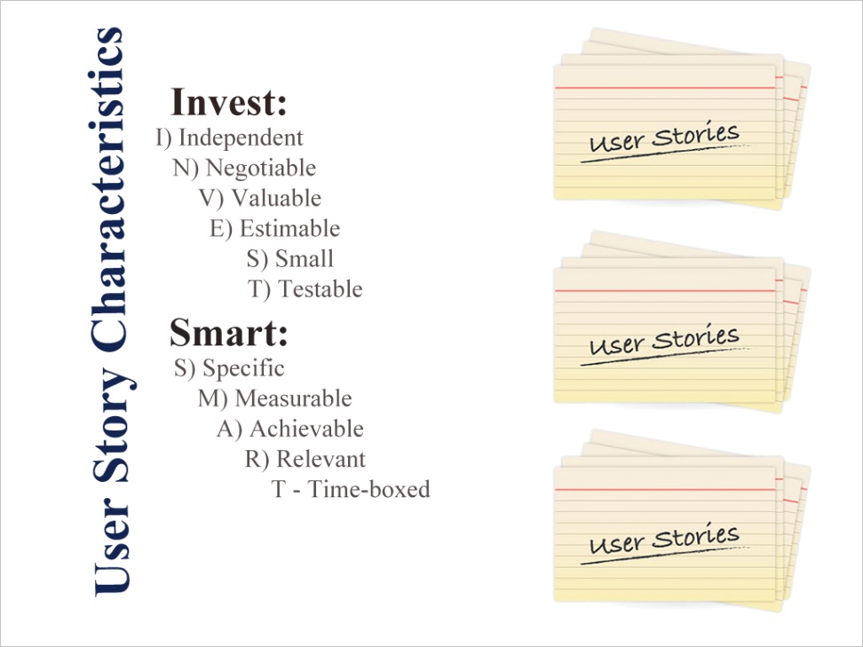 user story characteristics in agile scrum methodology
