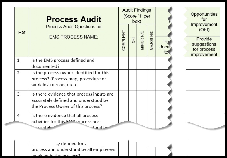ISO audit checklist