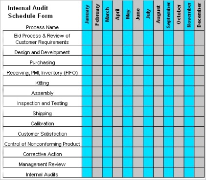 internal audit scheduleml