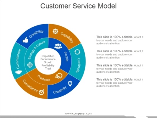 customer service model template 1 ppt powerpoint presentation summary brochure