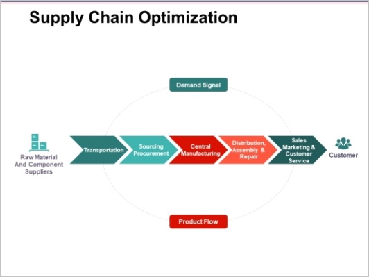 supply chain optimization template 1 ppt powerpoint presentation ideas smartart