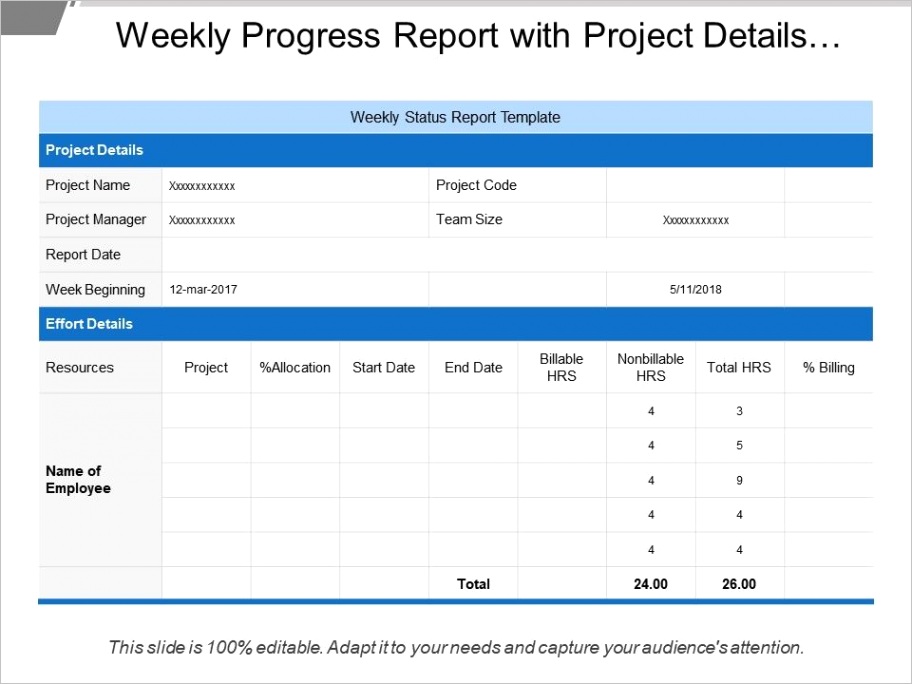 weekly progress report with project details and release detailsml