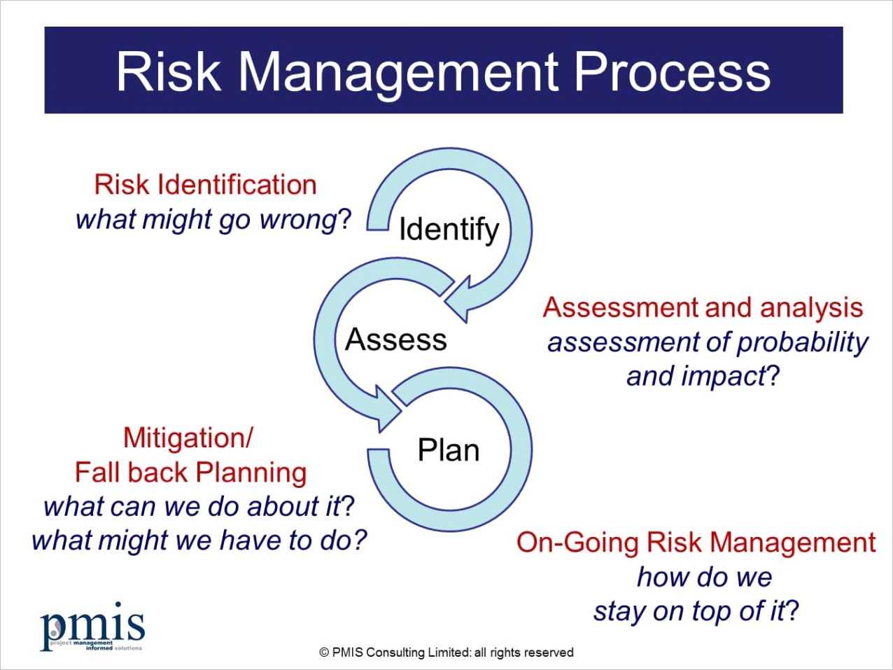 example project risks good and bad practice