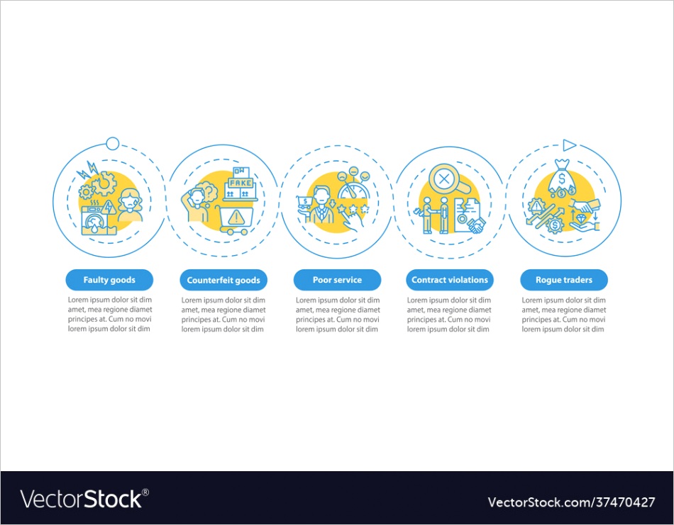 filing consumer plaint infographic template vector