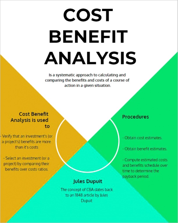 cost benefit analysis template excel
