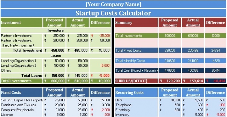 startup costs calculator