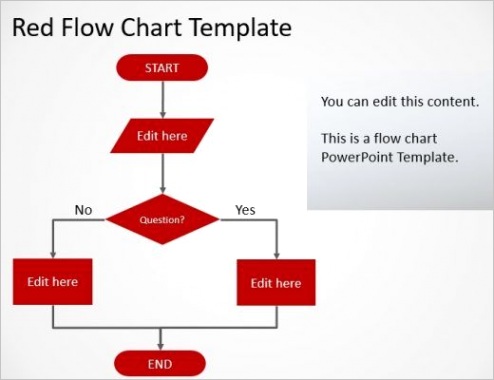 organizational chart templatesml