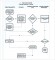 Free Blank Flow Chart Template for Word