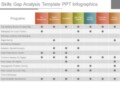 Cyber Security Gap Analysis Template