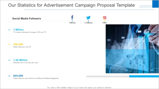 our statistics for advertisement campaign proposal template structure pdf