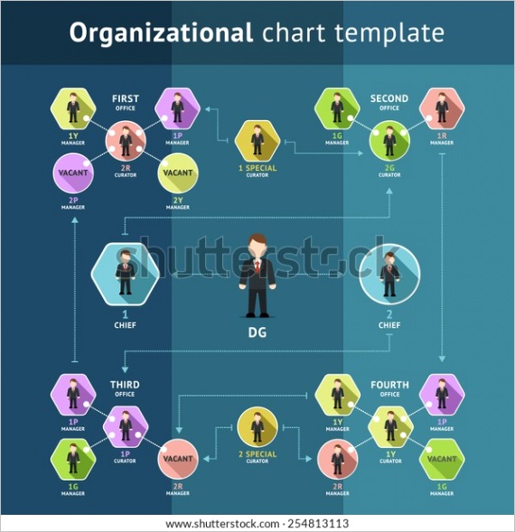 business organization structure organizational chart template