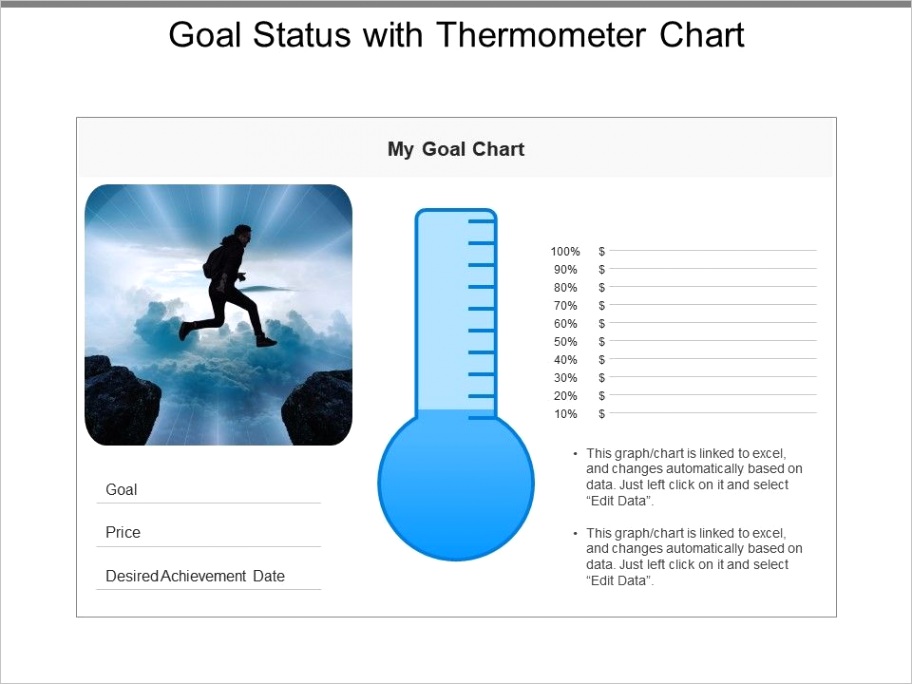 goal status with thermometer chartml