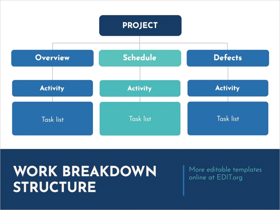 templates work breakdown structure