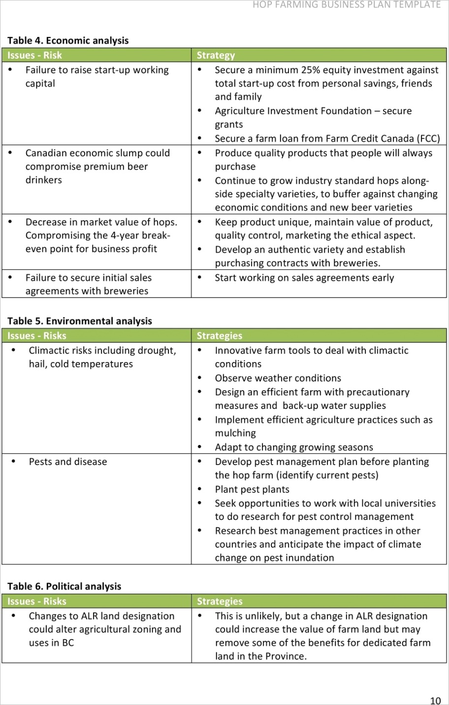 Technical report 2 hop farming business plan template