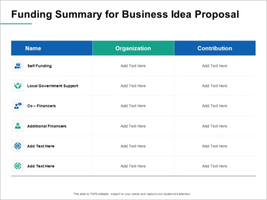 funding summary for business idea proposal ppt powerpoint presentation model templates