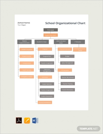 school organizational chart