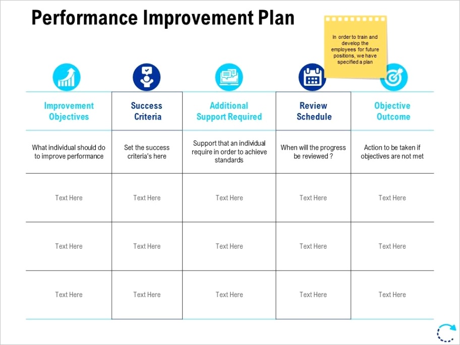 performance improvement plan ppt powerpoint presentation styles guideml