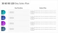 90 Day Action Plan Template