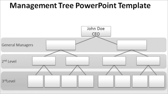 blank org chart for powerpoint presentations