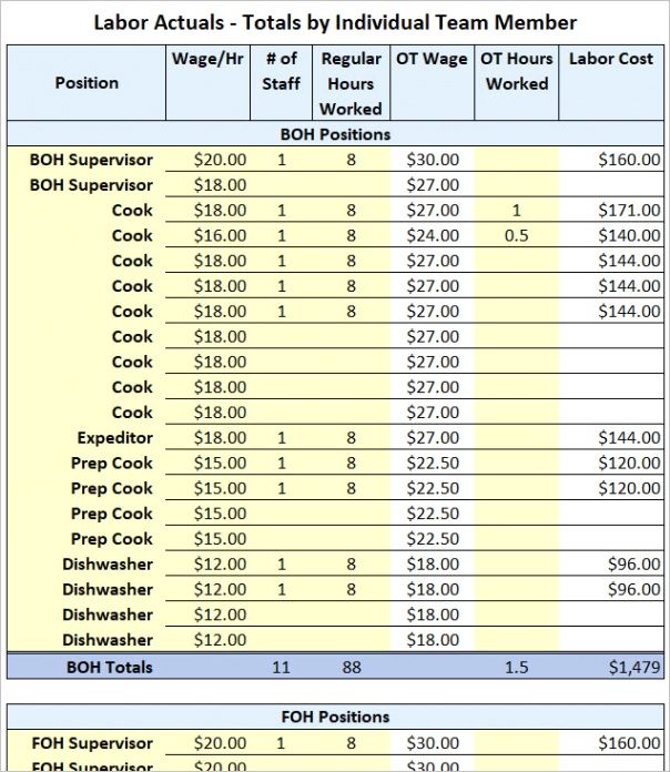restaurant labor cost excel template