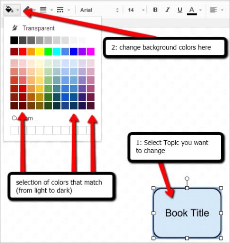 how to create mind mapping google docs