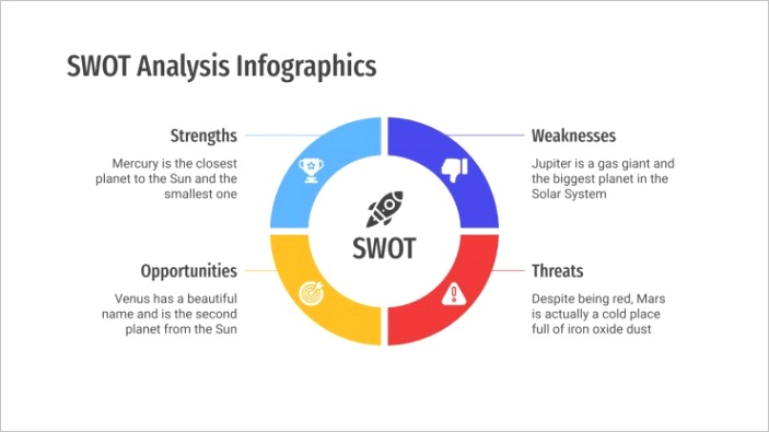 swot analysis infographics