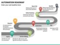 Automation Roadmap Template