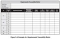Collect Requirements Template