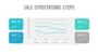 Sales Expectations Template