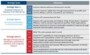 Strategic Planning Goals And Objectives Template