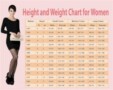 Weight Chart For Women