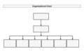 Blank Organizational Chart Samples