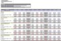 Forecast Budget Template Excel
