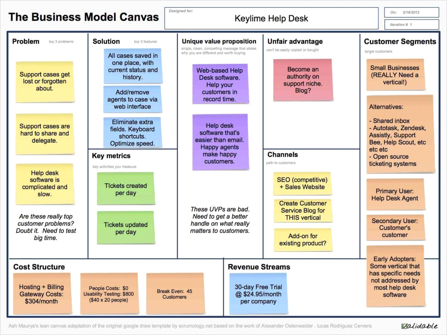 what is a lean canvas business plan and why you need one