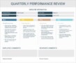 Performance Evaluation Template