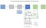 Flow Charts And Data Flow Diagrams