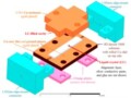 Coplanar Waveguide Circuits Components And Systems